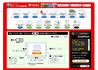 鏡とガラスの自動販売機